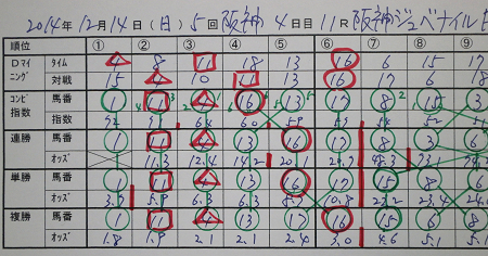 14年12月14日（日）阪神11R　阪神ジュベナイルF結果.jpg